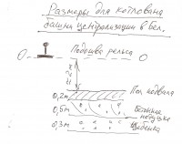 Размеры для котлована башни централизации в Белоострове.jpg